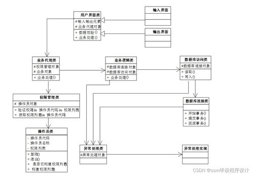 基于SSM的房屋租借系統(tǒng) 源碼詳解與畢業(yè)設計實戰(zhàn)指南