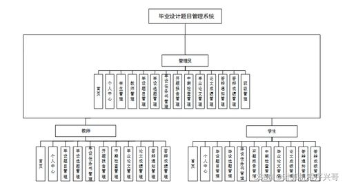 基于BS架構(gòu)的畢業(yè)設(shè)計(jì)題目管理系統(tǒng)的設(shè)計(jì)與實(shí)現(xiàn)——以SSM框架為核心