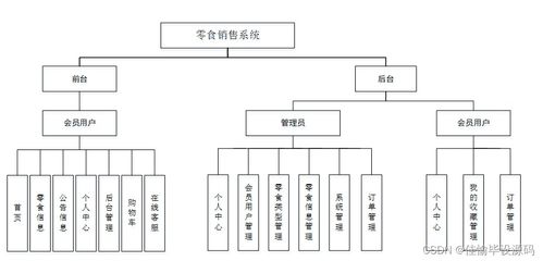 基于JSP+SSM的零食銷售管理系統(tǒng)設(shè)計(jì)與實(shí)現(xiàn)